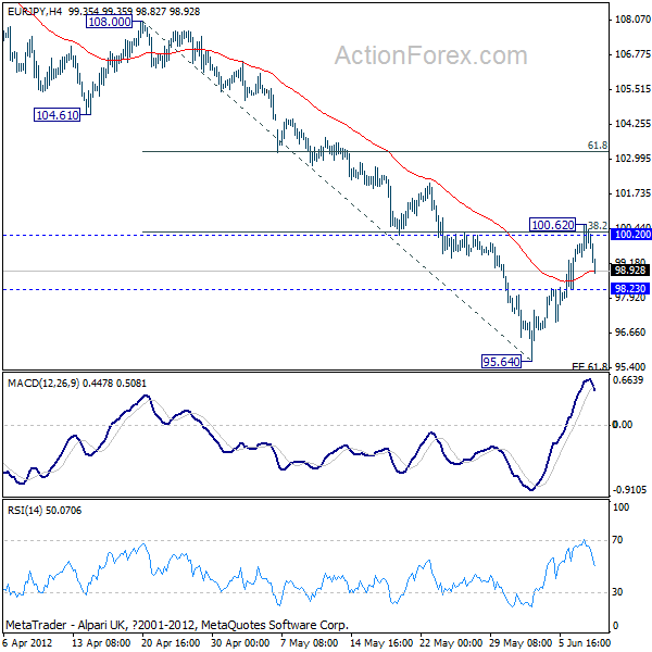 EUR/JPY H4