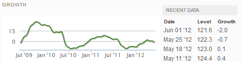 Z-Weekly_Indexes