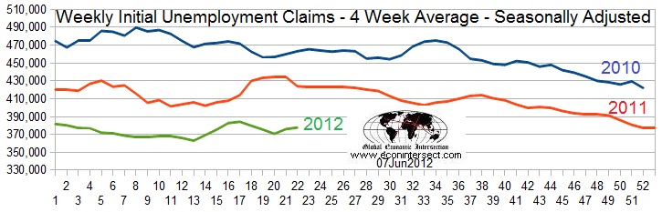 Z-Unemployment