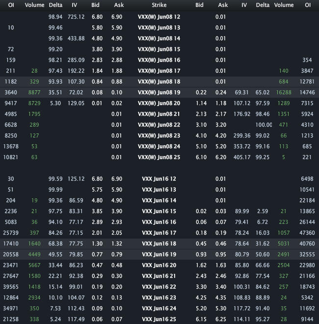 VXX Weeklys