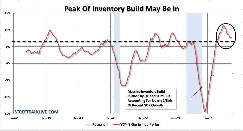 inventory-buildup