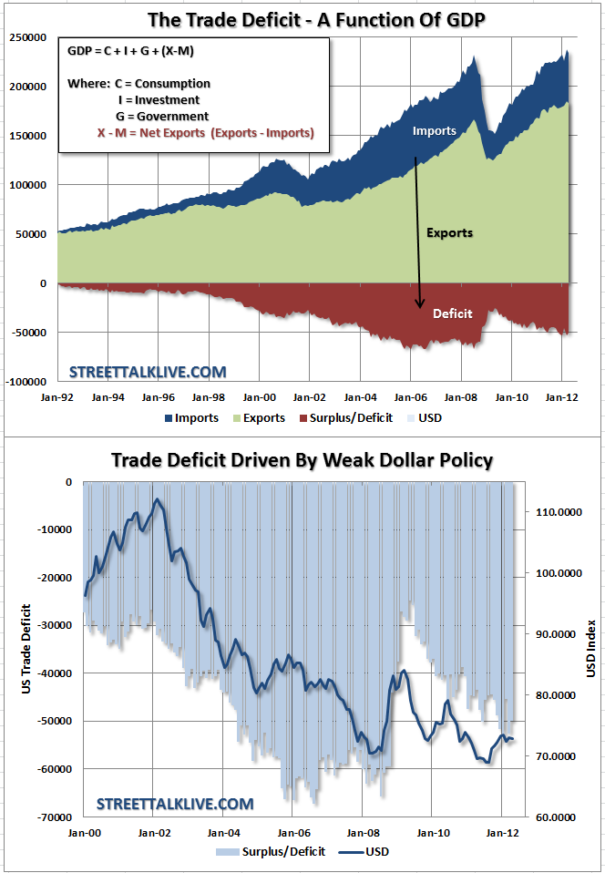 trade-deficit