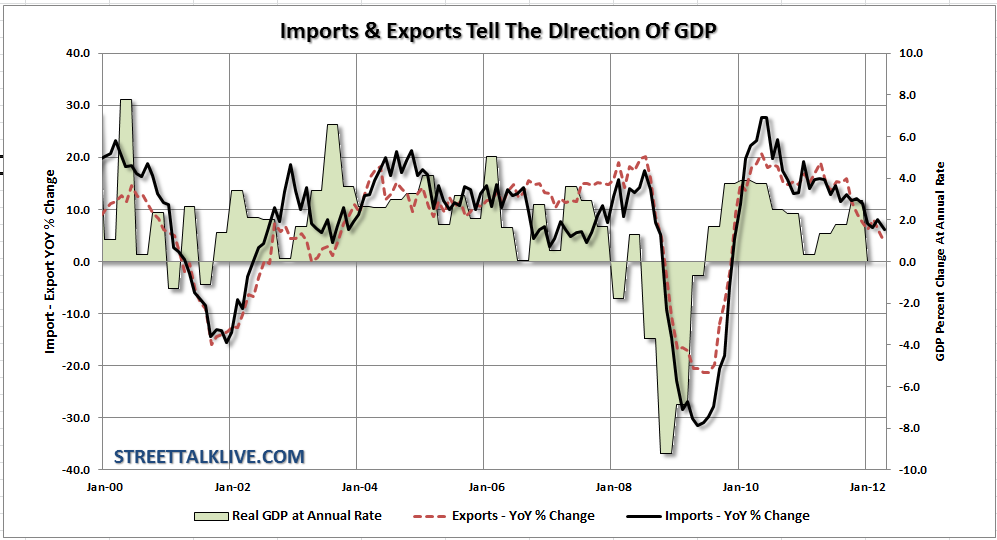 Inports & Exports