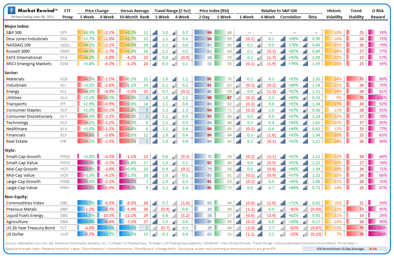 Market Rewind ETF