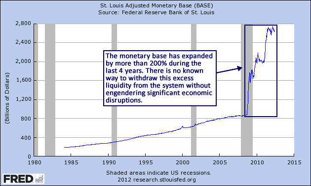 fred_monetary_base