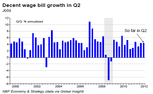 Decent wage bill growth in Q2