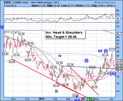 VIX VIX