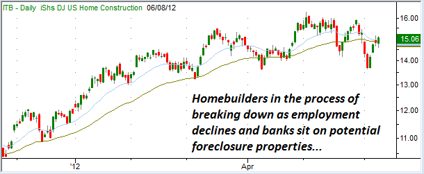 ITB CHART