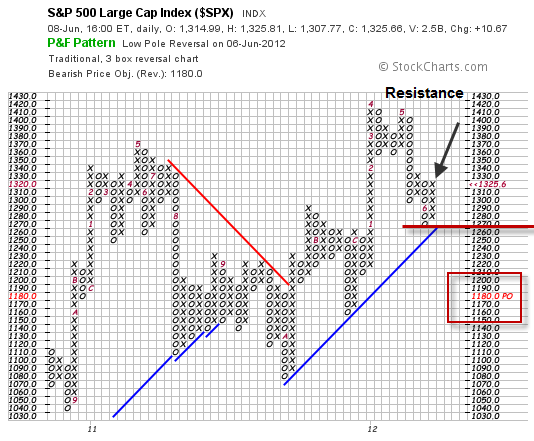 S&P 500 Large Cap Index