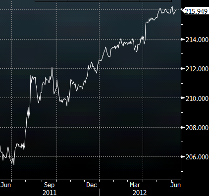 JPMorgan MBS index JPMorgan MBS index