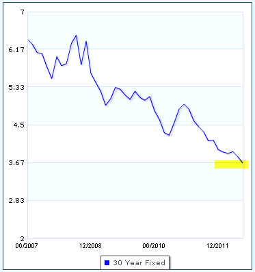 30-year mortgage rate 30-year mortgage rate