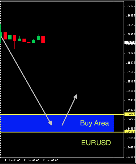 EURUSD