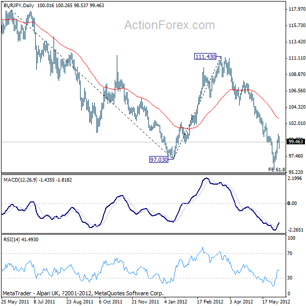 EURJPY 1