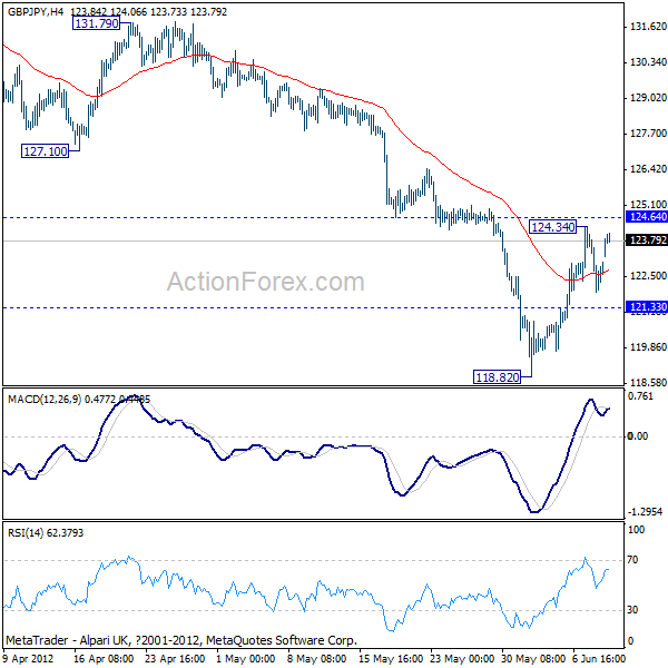 GBP/JPY H4