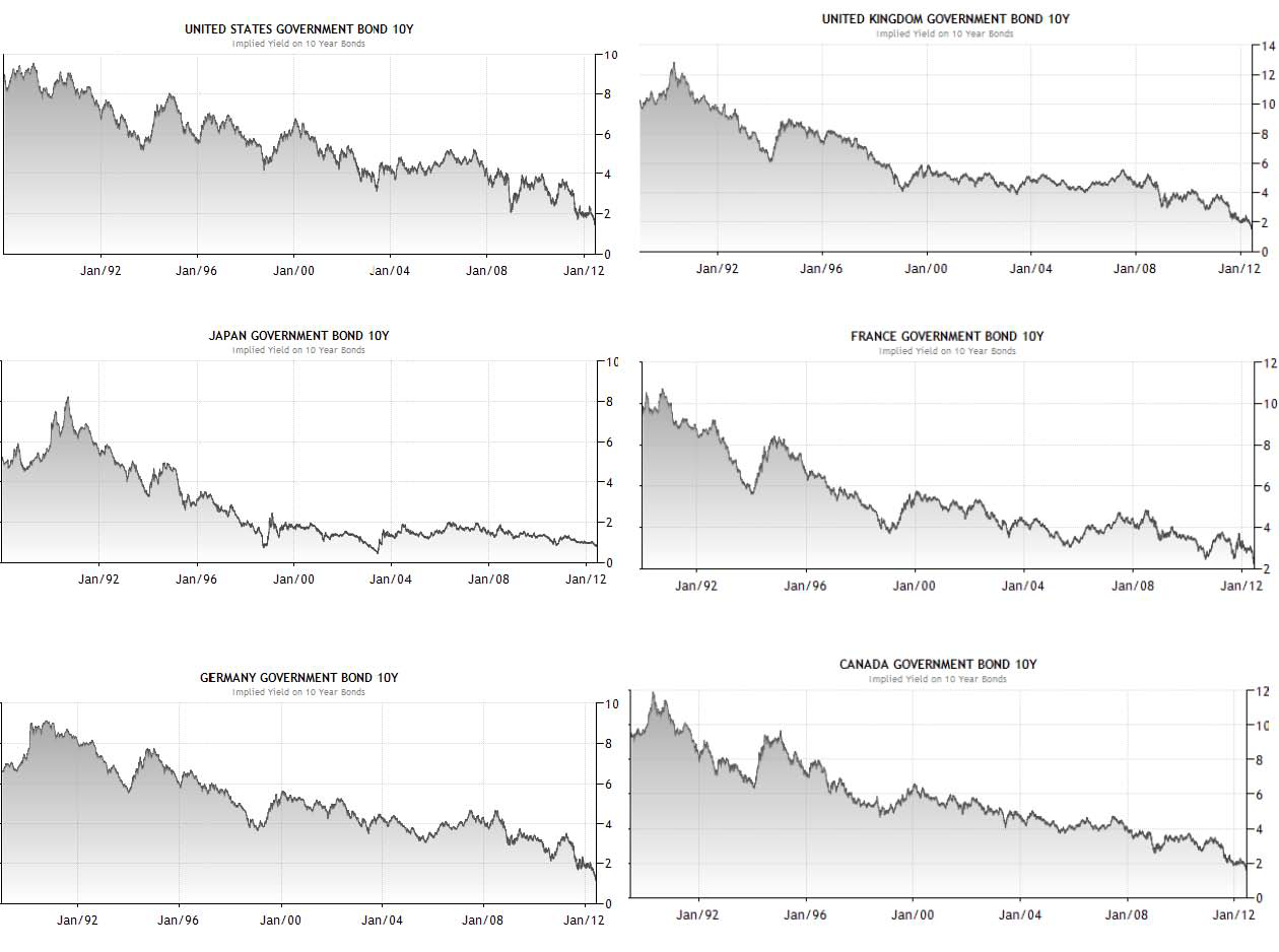 Interest-Rates