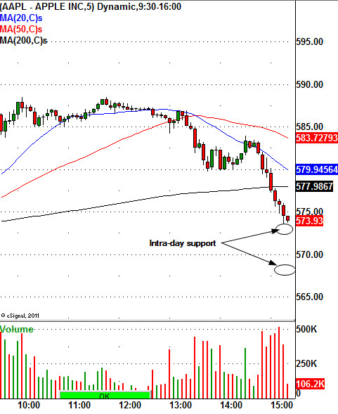 AAPL CHART