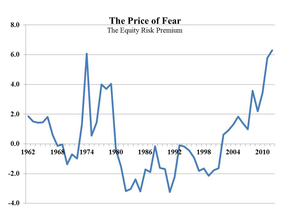 The Price Of Fear