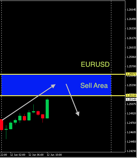 EURUSD