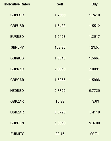 Latest exchange rates at time of writing