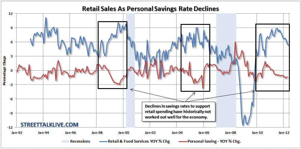 Retail Sales