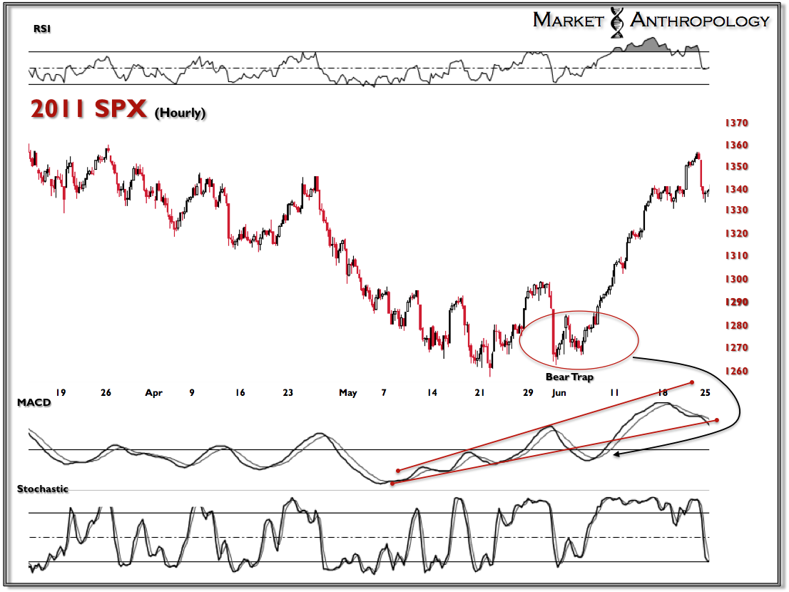 2011 SPX 2011 SPX