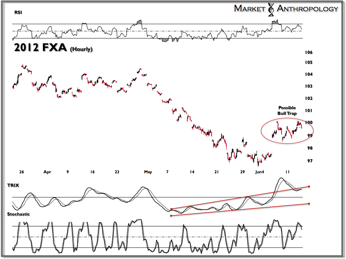 2012 FXA 2012 FXA