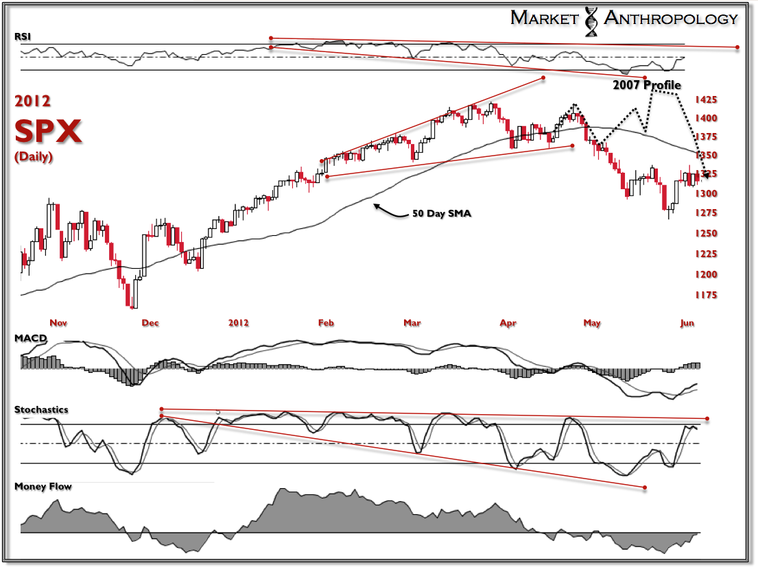 SPX Daily SPX Daily