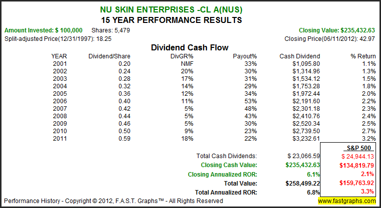 2021 Price Increase — Nu Skin Now