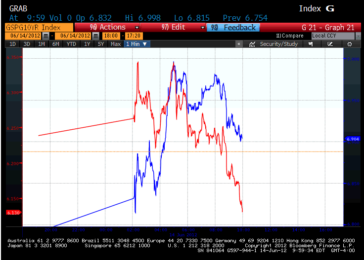 10-Year Index