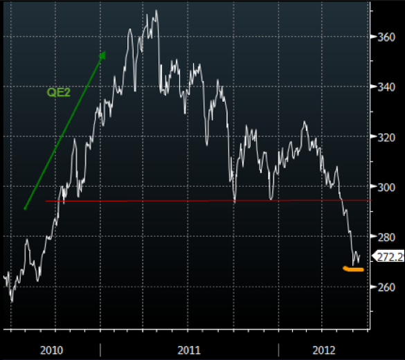 CRB Commodity Index