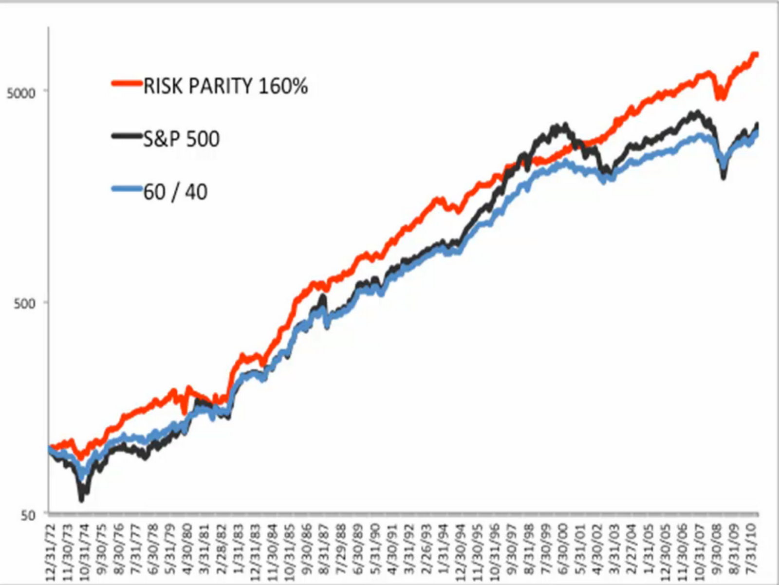 Faber_LT_Risk_Parity_Stock+Bonds