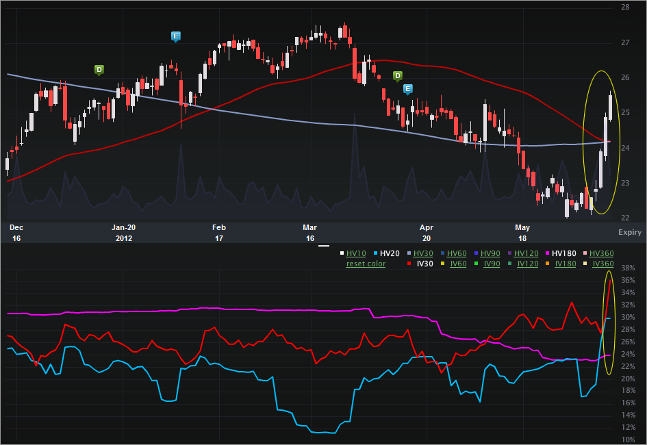 LNCR_CHART