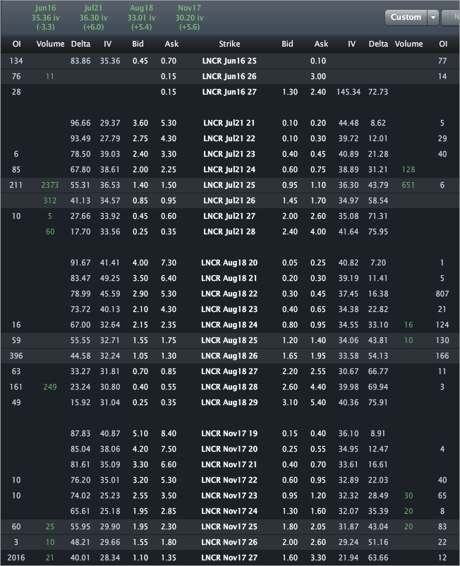 LNCR_OPTIONS