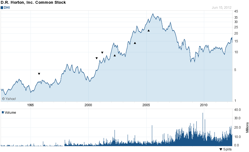 Industrial Dividend Stocks With Highest Float Short Ratio | Investing.com