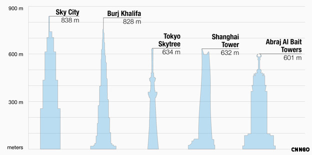 tallest-buildings