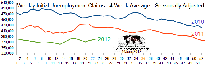 Z-Unemployment Chart