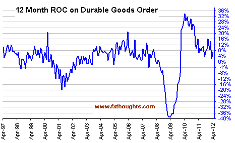 durable goods