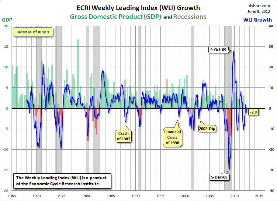 ecri