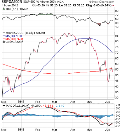 S&P 500