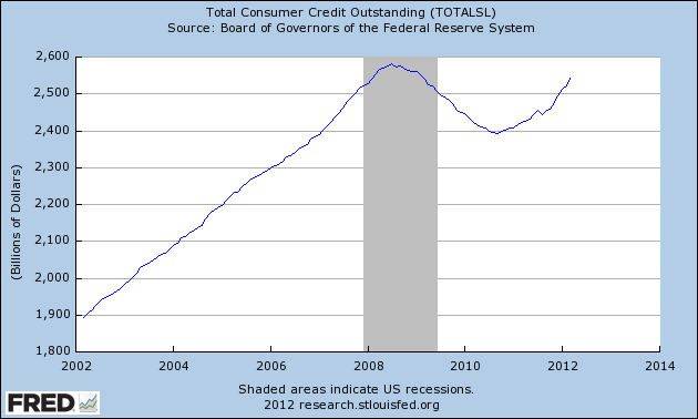 Consumer Credit