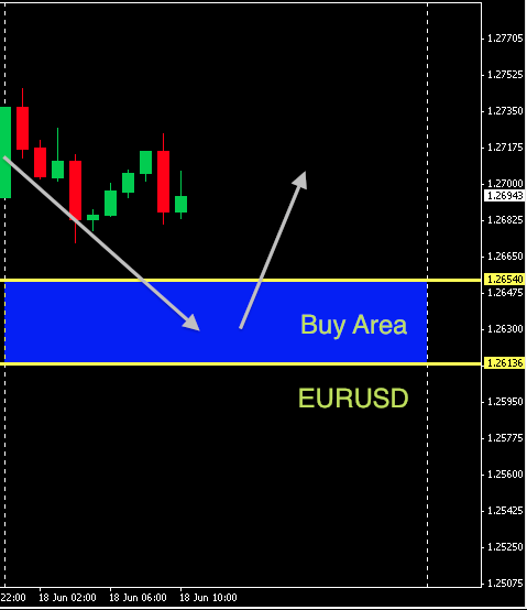 EURUSD