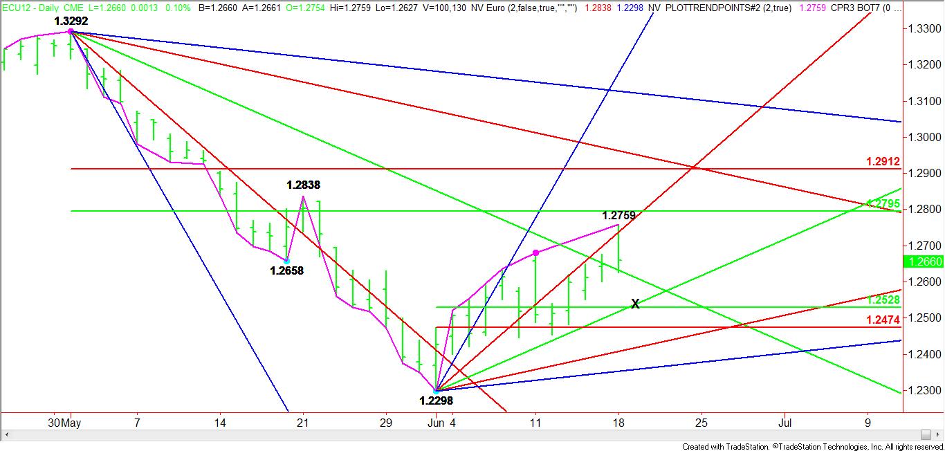 Daily-ECU-Chart