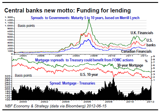 Central banks new motto Funding for lending