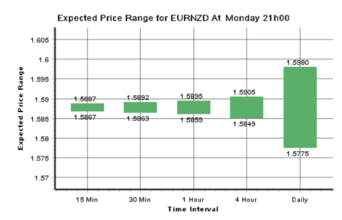 dailyfx 2