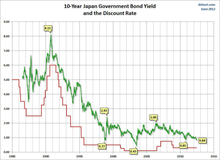 Japan-10-year-bond