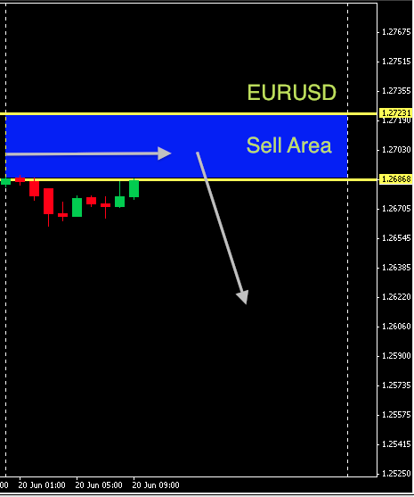 EURUSD