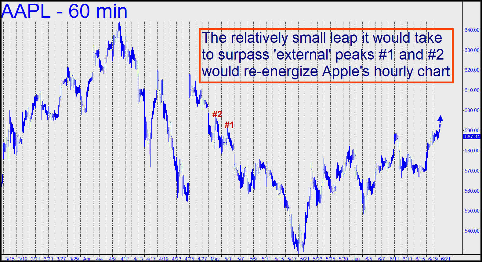AAPL CHART AAPL CHART