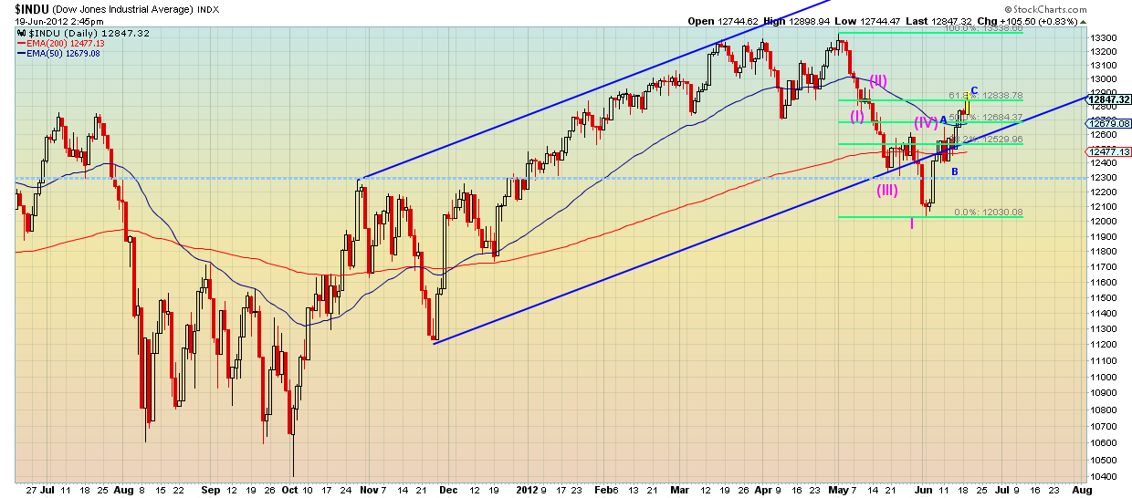 INDU CHART 1 INDU CHART 1