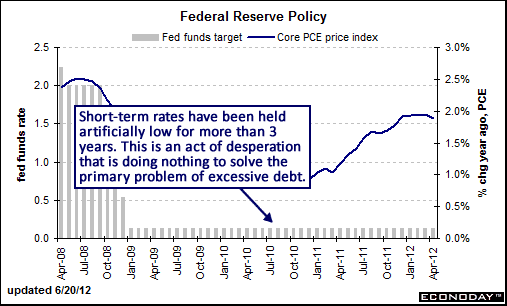 fed_rate_policy