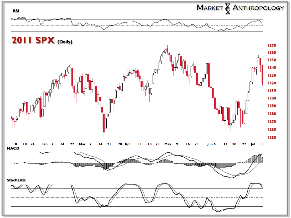 2011 SPX